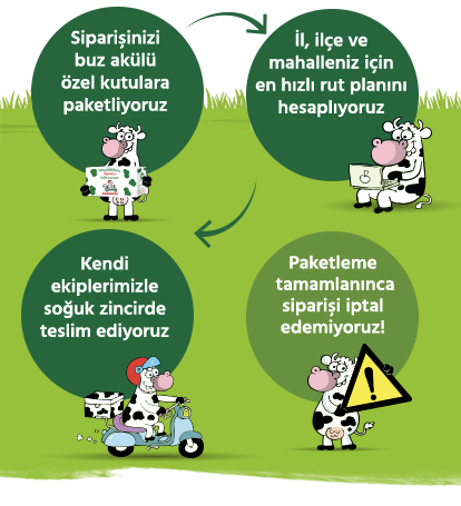 Sipariş Takip Çimen Mobil