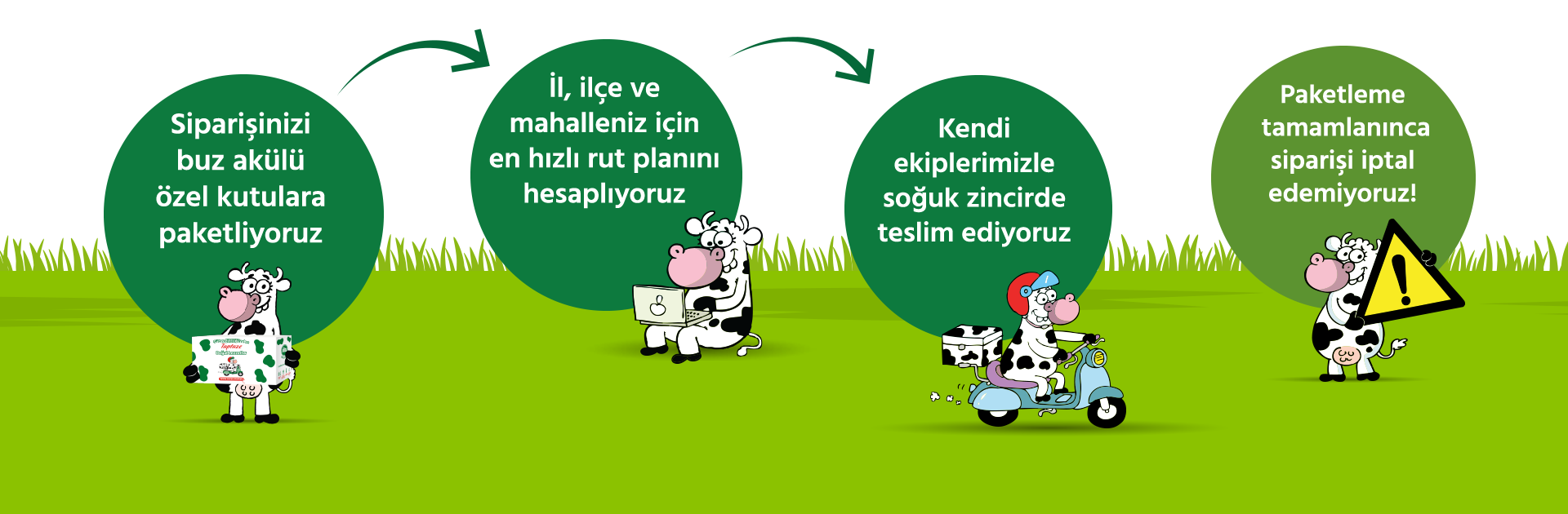 Sipariş Takip Çimen